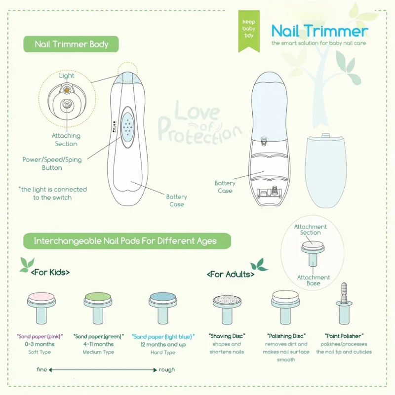 MamaTouch™ | The Gentle Electric Baby Nail Trimmer - Image 3