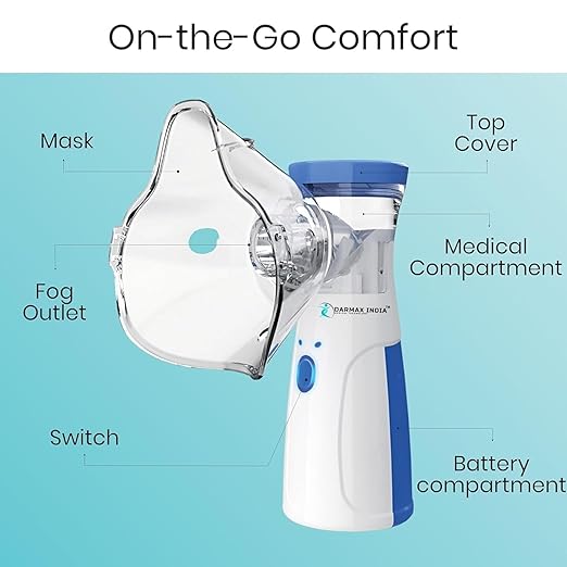 BreatheWell | Portable Mesh Nebulizer - Image 2