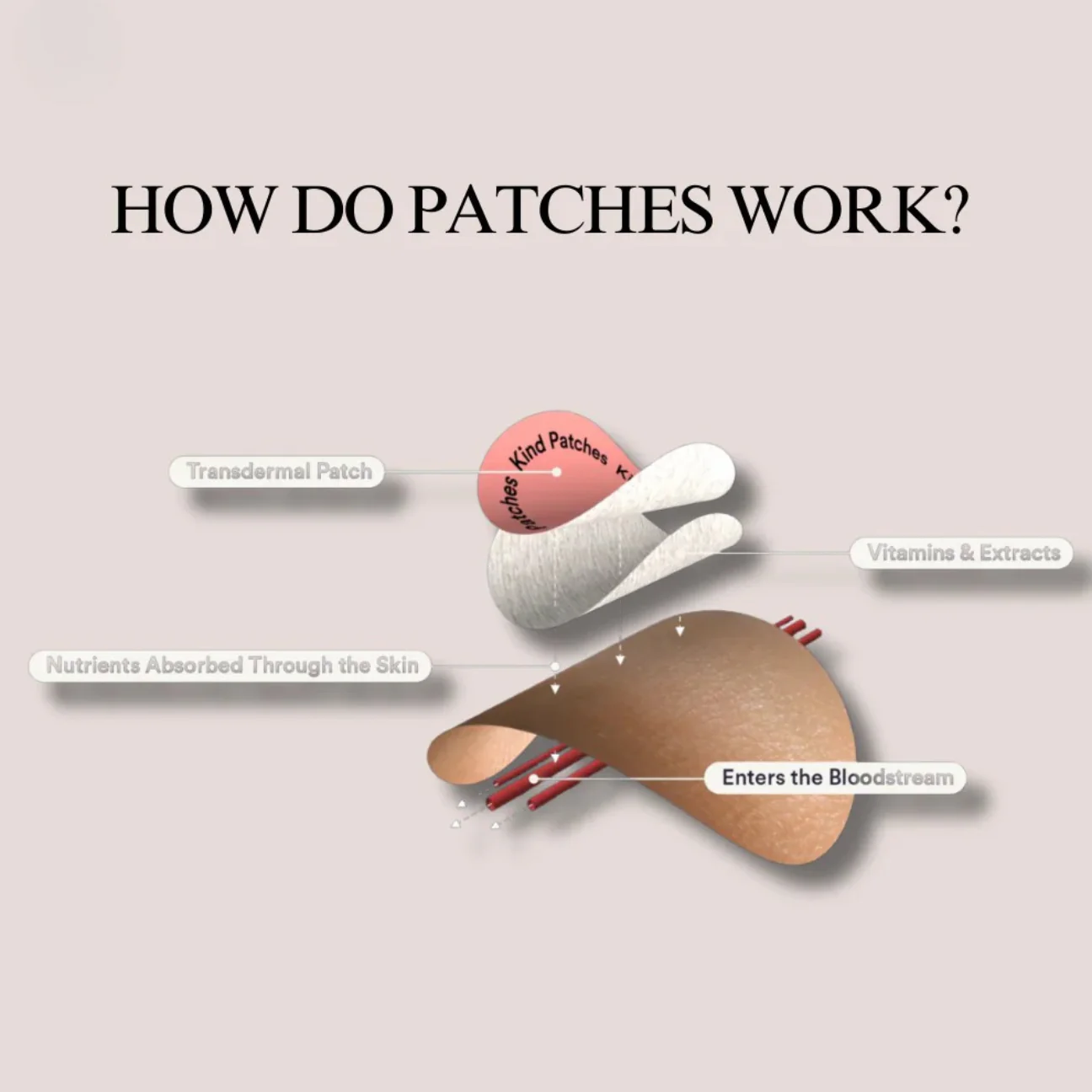 SlimEase | Weight Management Patches - Balances hunger & boosts metabolism - Image 5